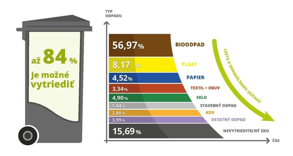 2023 Infografika c.1 Analyza odpadov final1